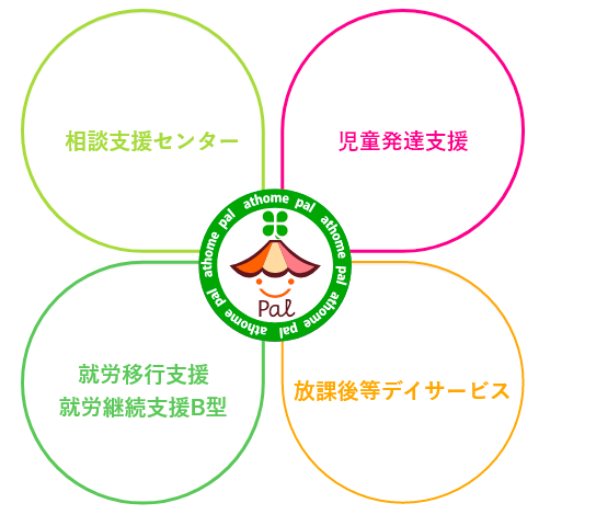 アクティブパル